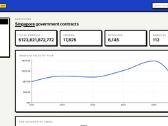 Country dashboard