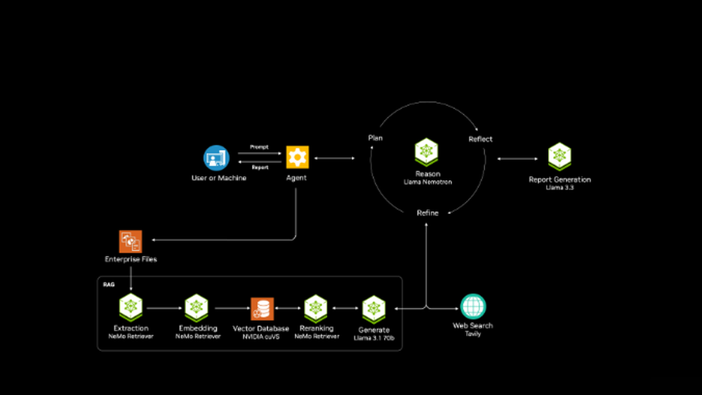 AI-Q NVIDIA Blueprint Screenshot 1