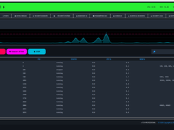 AI SOC Commander Screenshot 1
