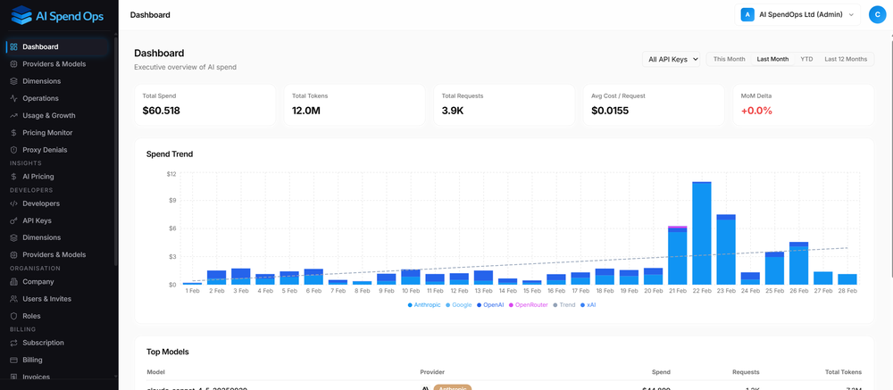 AI SpendOps Screenshot 1