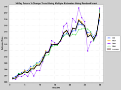 Output from Ensemble of WEKA Functions for $SPY as of 2019-11-21