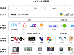 AI System & AI Infra Screenshot 1