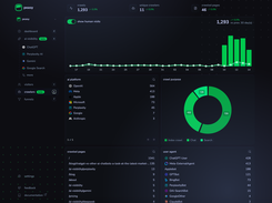 AI crawlers analytics