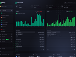 AI visibility analytics