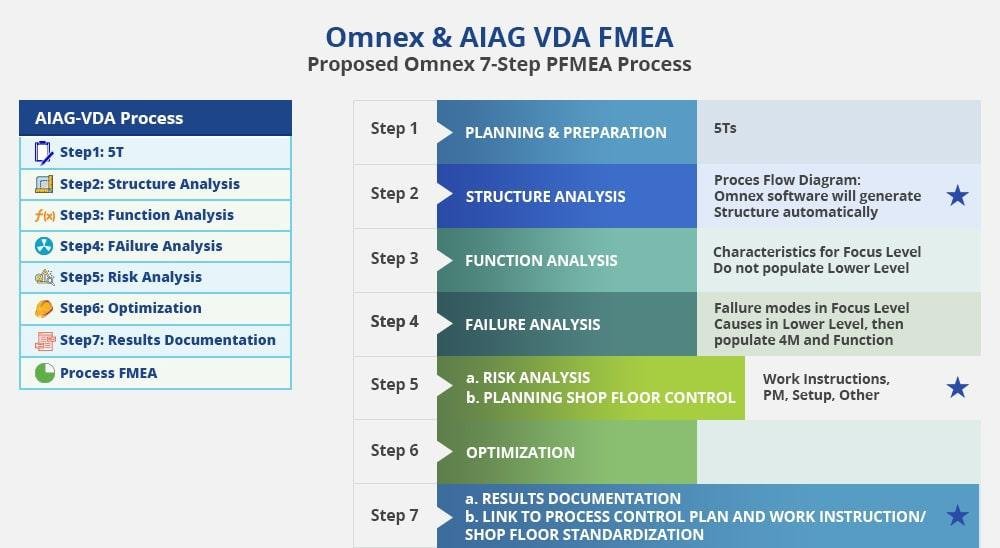 AIAG-VDA FMEA Screenshot 1