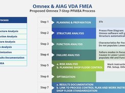 AIAG-VDA FMEA Screenshot 1