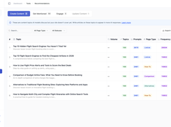 AIclicks Practical Content Recommendations