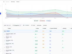 AIclicks Prompt Table Dashboard
