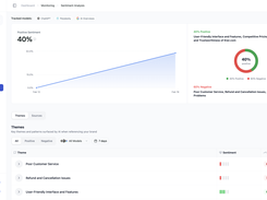 AIclicks Sentiment Analysis