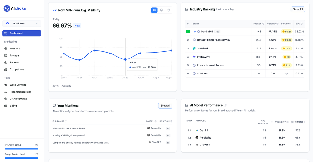 AIclicks Screenshot 1
