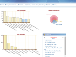 AIDA-Dashboard