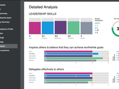 Aiday: 360-degree feedback results PDF