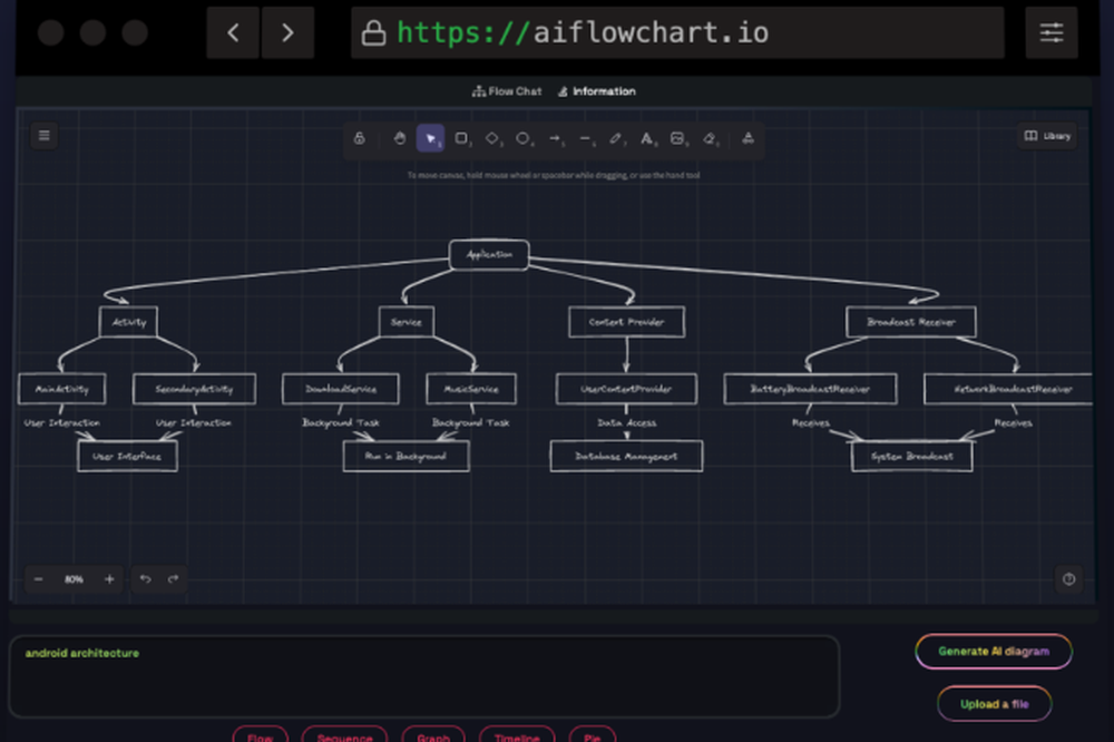 AIFlowchart Screenshot 1