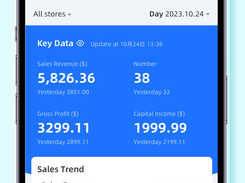 daily reports