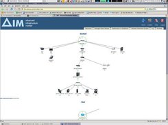 Network Map