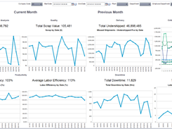 AIM Dashboards - QDIP