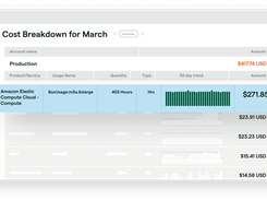 Identify precise sources of increased AWS spending