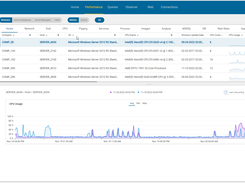 Performance Tab with graphical display over time