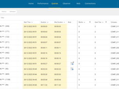 Queries analysis with index recommendation and easy identification of blockings