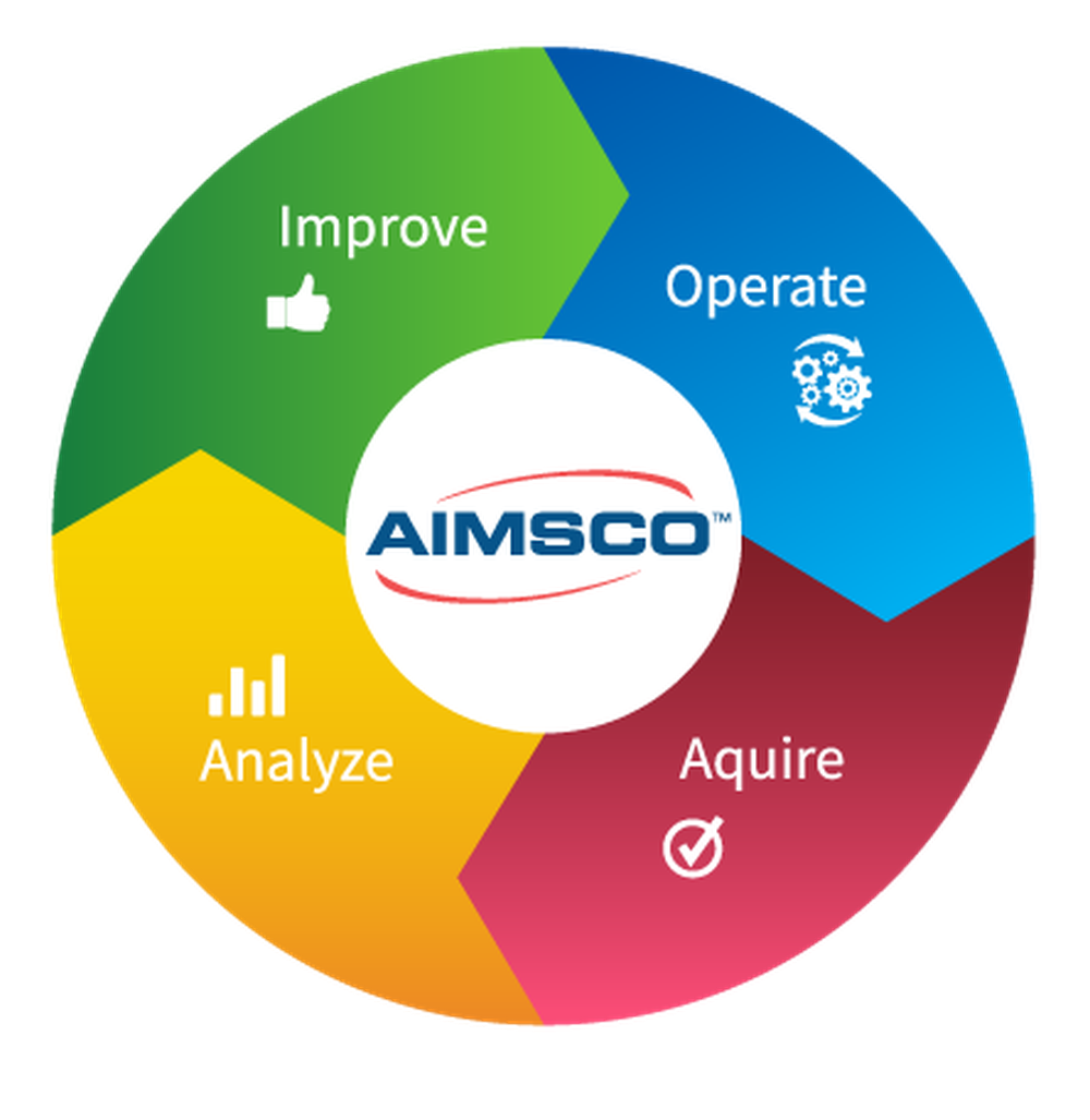 AIMSCO Screenshot 1