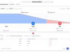 Funnel will show you where the users droped off and the demension(device/browser/segement...) as well