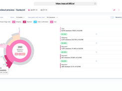 User journey allows you to understand users moves from when they dropped off. 