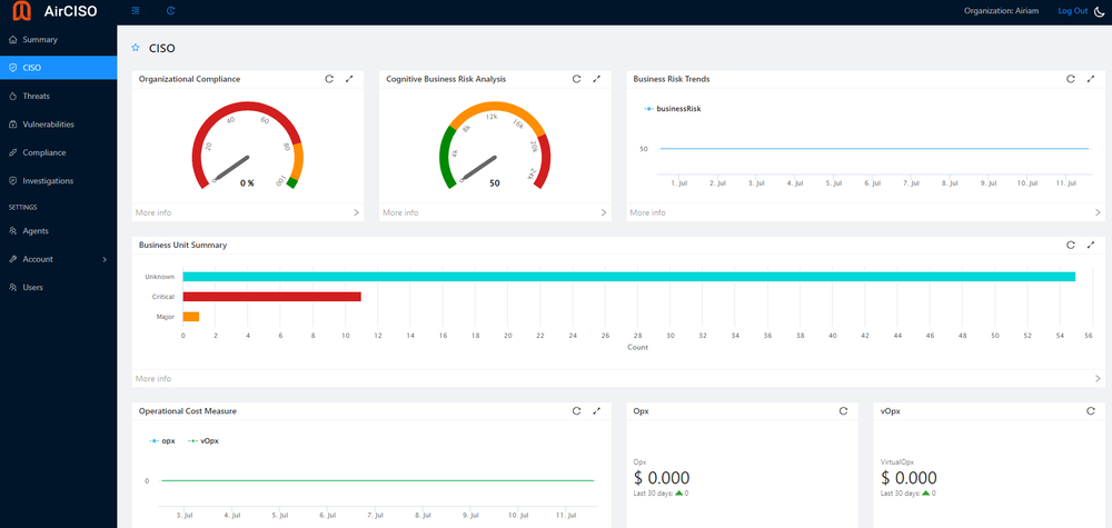 Dashboard and metrics for CISOs and IT leaders