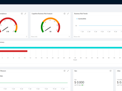 Dashboard and metrics for CISOs and IT leaders