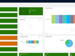 View and investigate threats to security