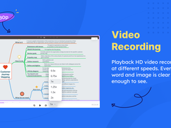 Review meeting details more clearly by playing back video 