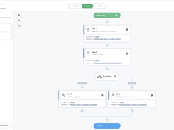 airSlate WorkFlow Screenshot 2