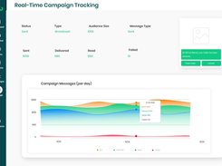 AISensy Analytics Page