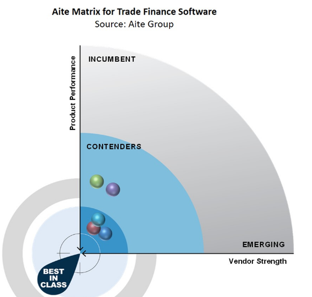 Aite Matrix Screenshot 1