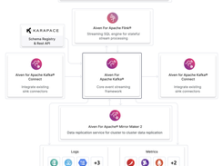 Aiven for Apache Kafka Screenshot 2