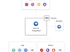 Aiven for PostgreSQL Screenshot 1