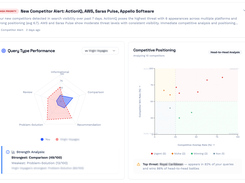 Competitive Intelligence