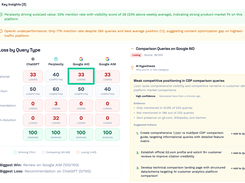 Win/Loss Hypothesis Generation