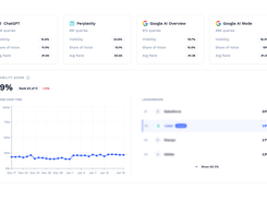 Multi-platform Visibility Tracking