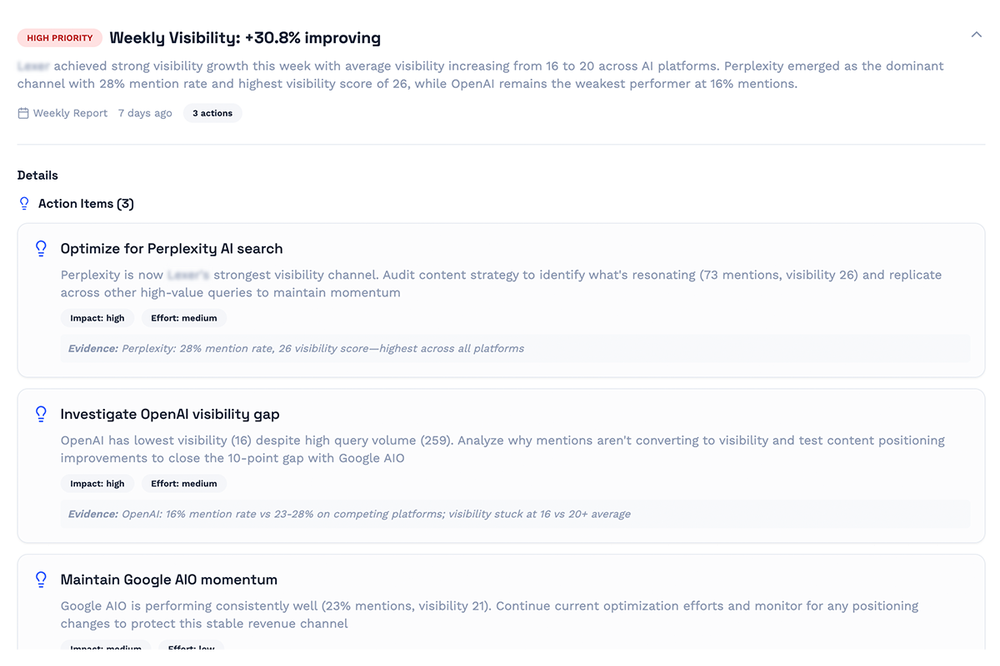 Weekly Intelligence Briefs