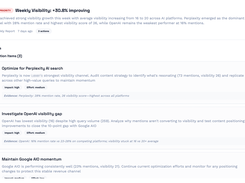 Weekly Intelligence Briefs