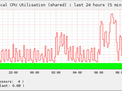 AIX Partitions and Systems Performance Screenshot 1