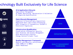 Cloud technology built for life sciences