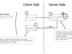 Basic flow diagram of ajax4j.