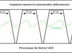 Activity Schema