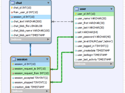 Ajaxchat Scheme Workbench file