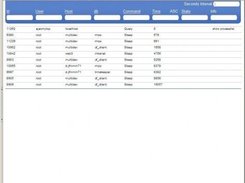 Monitor MySQL threads in nearly-real-time