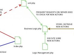 Infrastructure of the framework