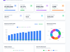 Create dynamic dashboards from your data