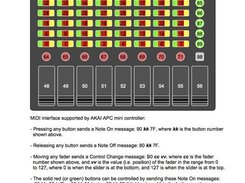 MIDI codes for Akai APCmini