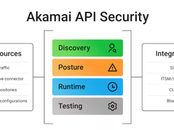 Akamai API Security Screenshot 2